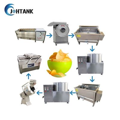 Bananen-Kartoffel Chips Production Line 50Kg/H halb automatisch