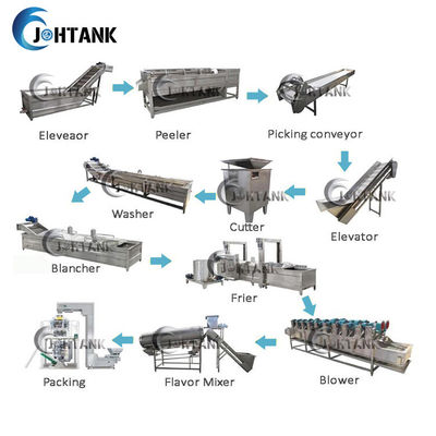 Vollautomatischer Fried Potato Chips Making Line