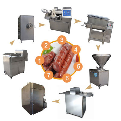 Kommerzielle elektrische Wurst-Fertigungsstraße, industrielle Wurst, die Maschine herstellt