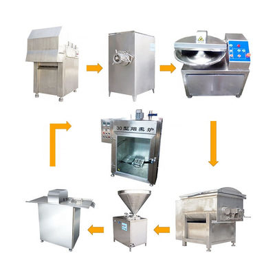 Industrieller Fleisch-Wurst-Verarbeitungs-Ausrüstungs-Schleifer Filling Tying