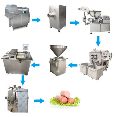 Elektrische automatische Wurst-Herstellungs-Ausrüstung