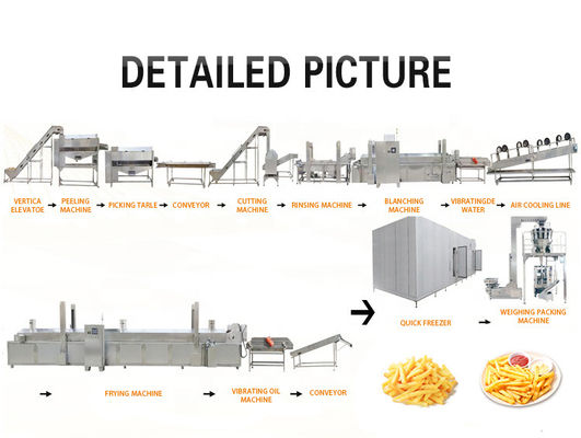 Kartoffel Chips Production Line, Kartoffel Chips Maker Machine des Edelstahl-304