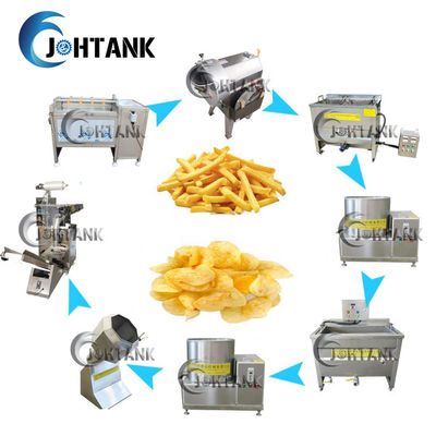 Kleine gefrorene Pommes-Fritesbananen-Banane Chips Production Line