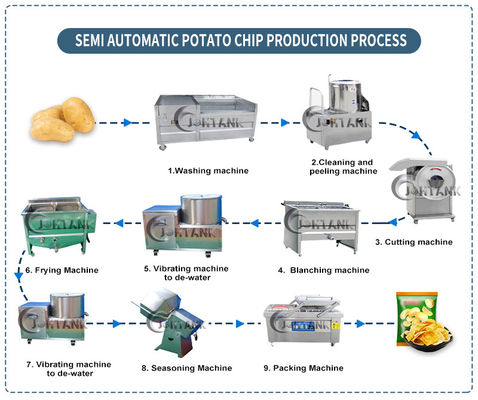 Halb automatische Kartoffel Chips Making Machine, Handelskartoffel Chip Maker
