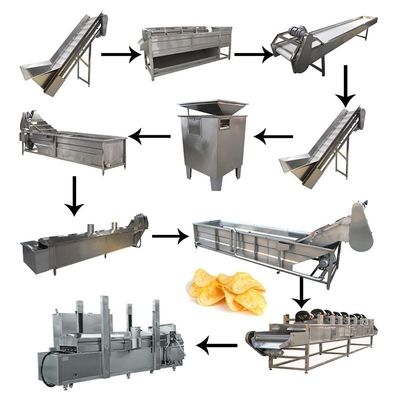 gefrorene Fertigungsstraße der Pommes-Frites500kg/h, vollautomatische Pommes-Fritesmaschine