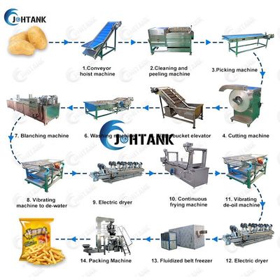 Elektrische gefrorene französische Kartoffel-Stöcke, die Maschine 2000kg/h herstellen