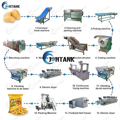 Volle automatische frische Chips Frozen French Fries Making-Maschine