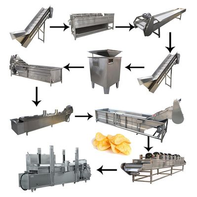 Sofortige automatische gefrorene Pommes-Frites, die Maschine herstellen