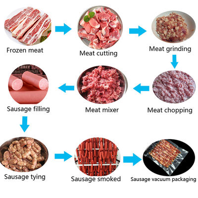 Große Kapazitäts-Wurst-Fertigungsstraße