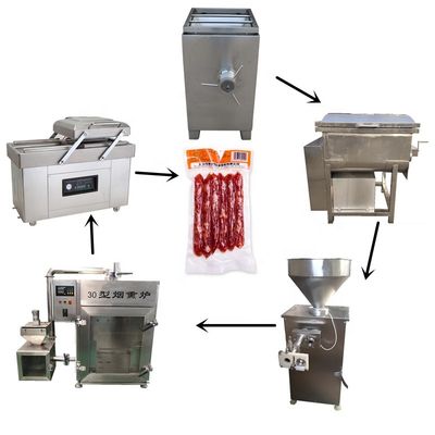 Industrielle Wurst-Verarbeitungs-Ausrüstung